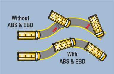 School Bus 3700WB 17+D
